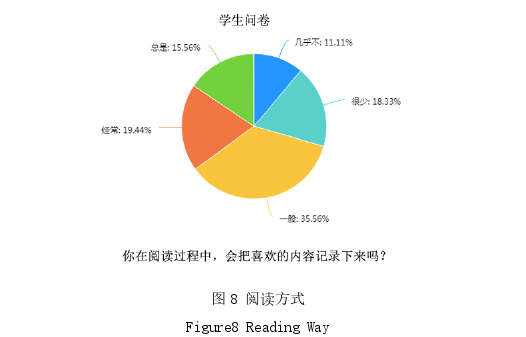 教育教学论文参考