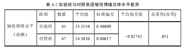 教育教学论文参考