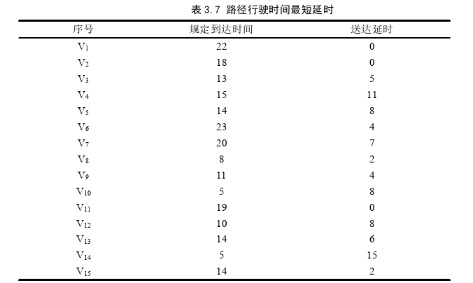 工程论文参考