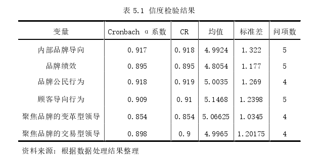 管理论文参考