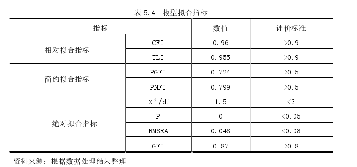 管理论文怎么写