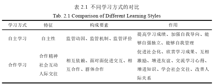 社会学论文参考