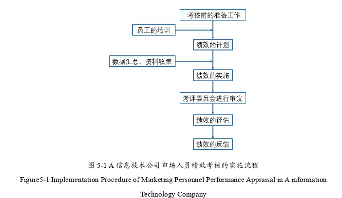 人力资源管理论文参考