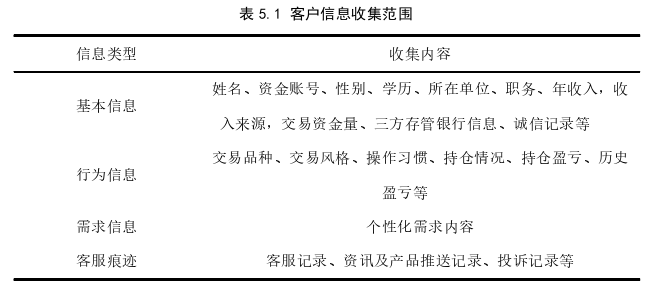 工商管理论文参考