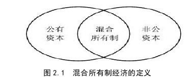 混改背景下企业股权激励的财务绩效探讨——以海康威视为例