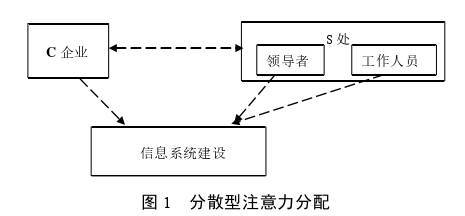 行政管理论文参考