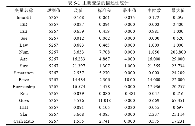 企业管理论文参考