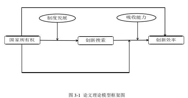 企业管理论文怎么写