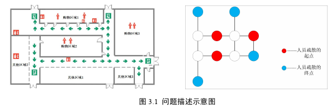 基于交通流系统最优的商业建筑内人员疏散策略探讨