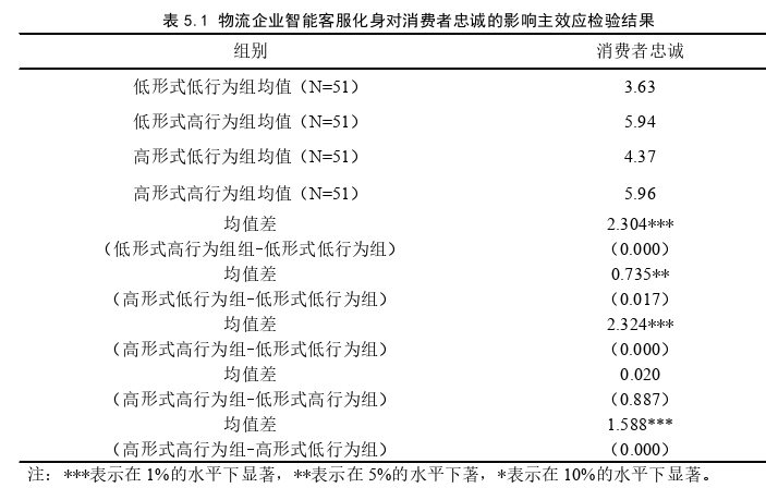 物流管理论文参考