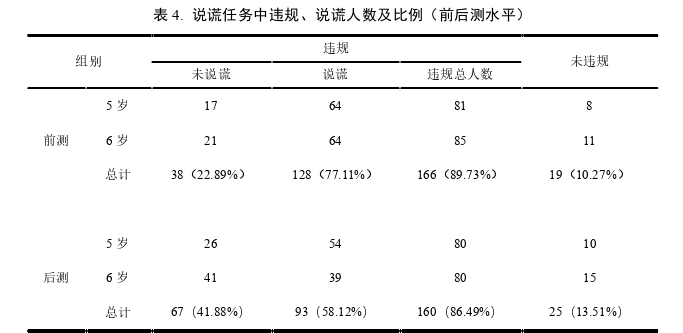 幼儿教育论文参考