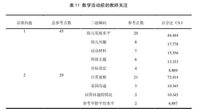 学习路径训练影响幼儿教师关注行为的实验探讨