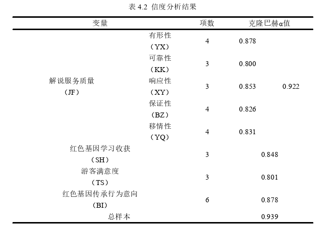 旅游管理论文参考