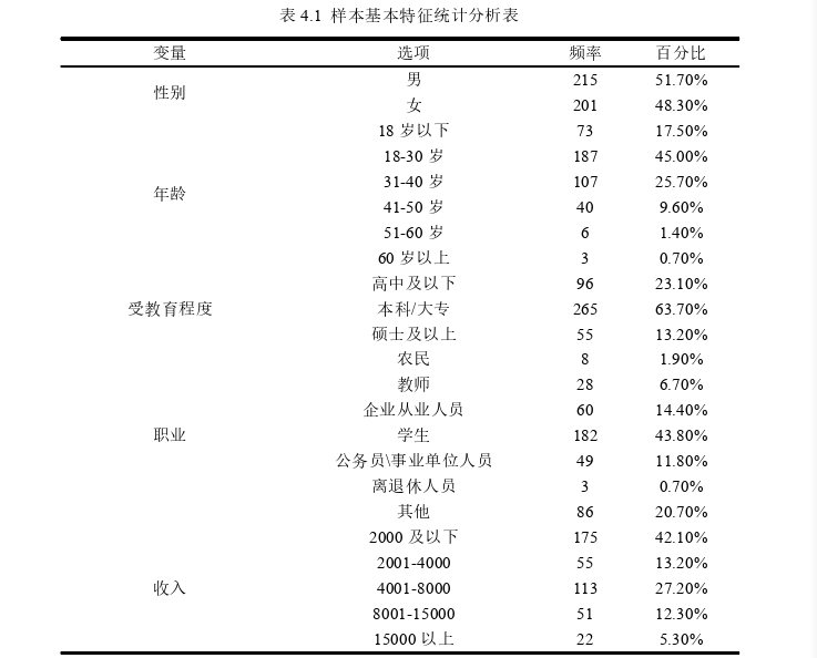 红色场馆解说服务质量对红色基因传承行为意向的影响探讨