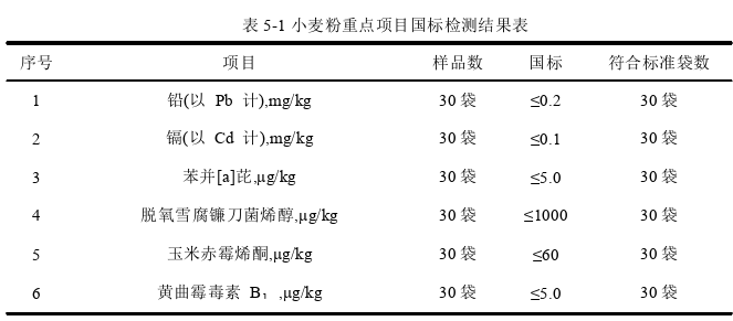 XN公司食品安全管理体系优化探讨