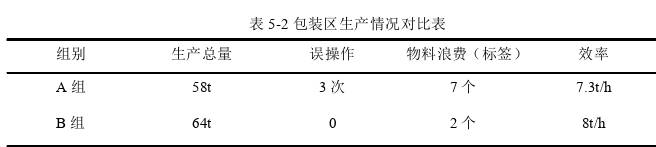 安全管理论文怎么写