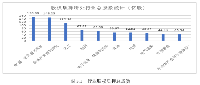 香雪制药控股股东股权质押的动因及经济后果思考