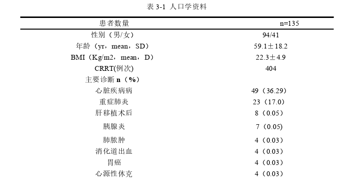 护理论文参考