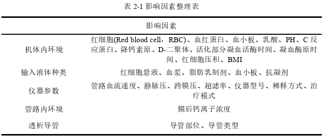 RCA-CRRT管路寿命的影响因素探讨及预测模型的构建