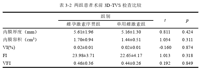 医学论文怎么写