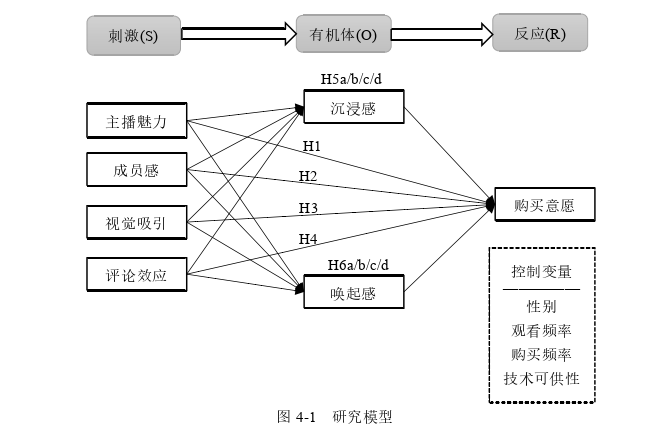 电子商务论文参考