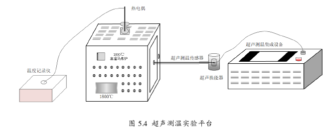 计算机论文怎么写