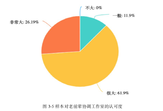 MPA论文怎么写