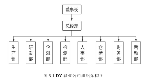 管理论文参考