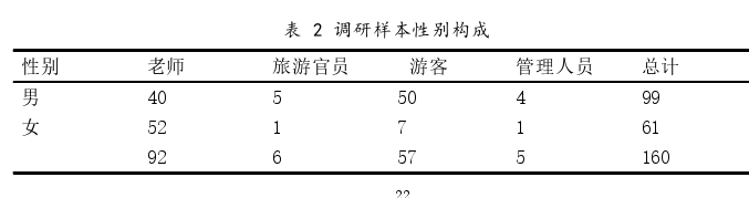 社会学论文怎么写