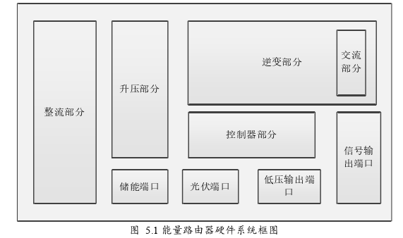 电力论文参考