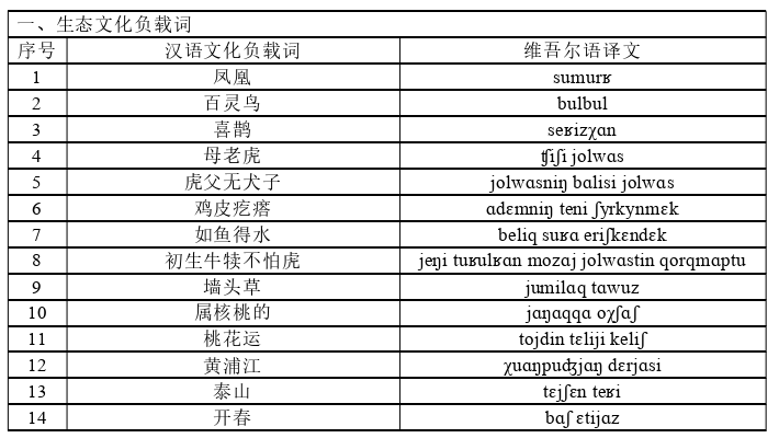 语言学论文怎么写