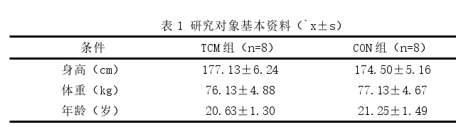 补肾益气中药补剂对抗阻训练男大学生力量增长的效果探讨