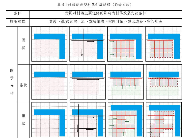 建筑学论文参考