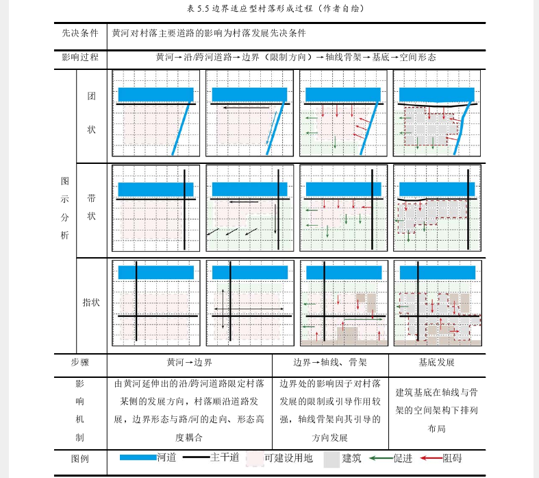 建筑学论文怎么写