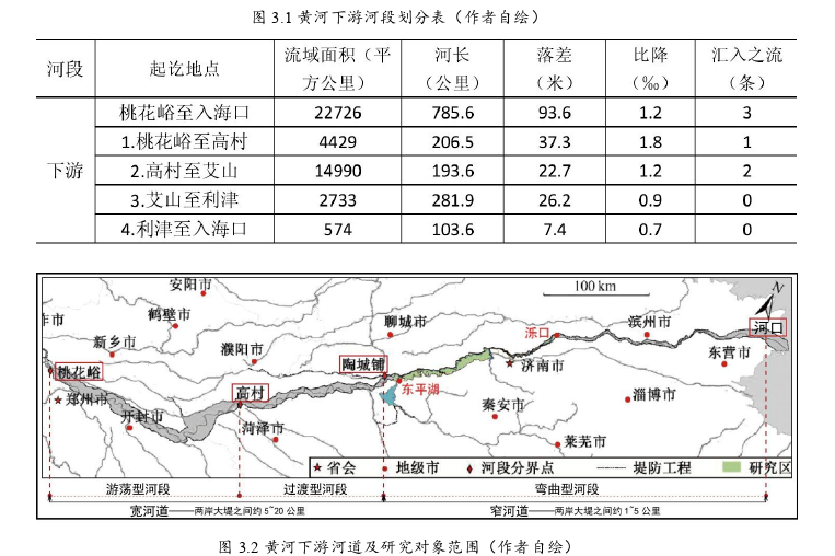 黄河下游村落空间形态形成机制探讨——以东平湖至泺口段为例