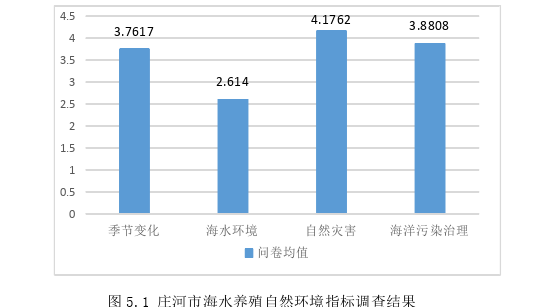 大连庄河市海水养殖业发展的问题及策略探讨