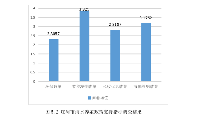 农学论文怎么写