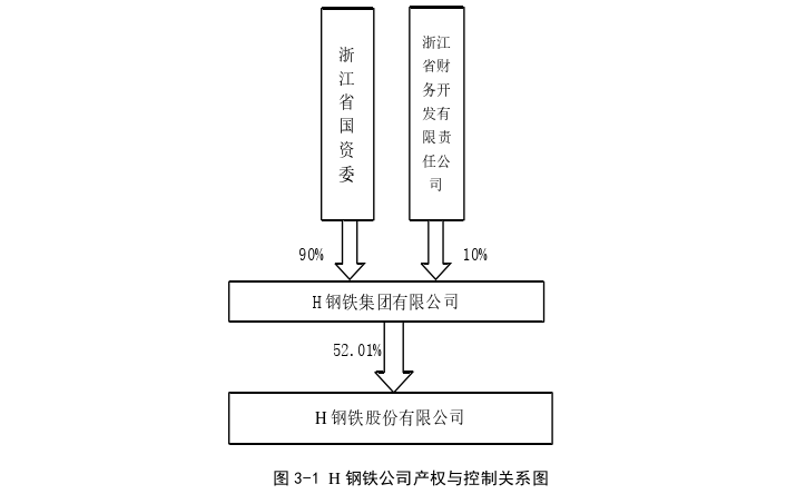 H钢铁公司环境会计信息披露探讨