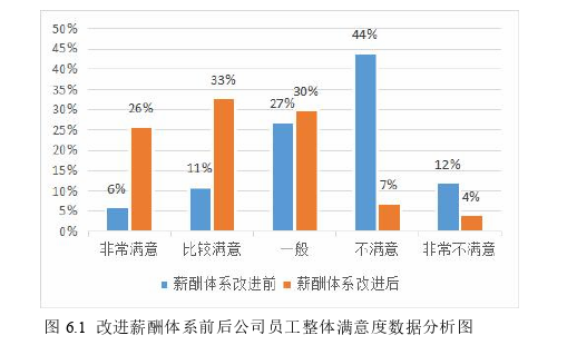 人力资源管理论文参考