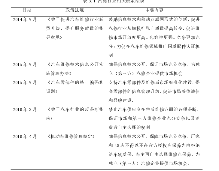 工商管理论文参考