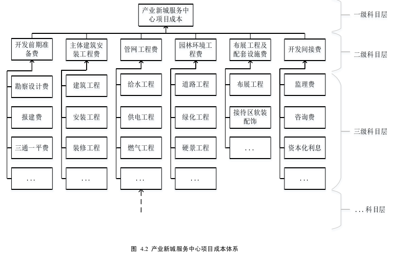 项目管理论文参考