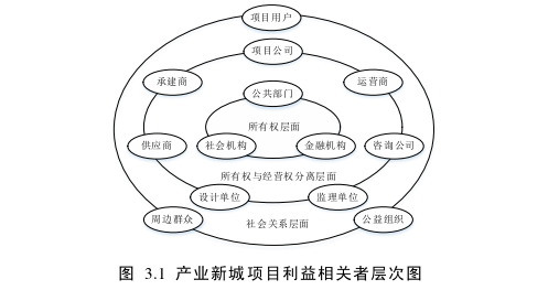 PPP模式的产业新城服务中心建设期成本管控方案探讨