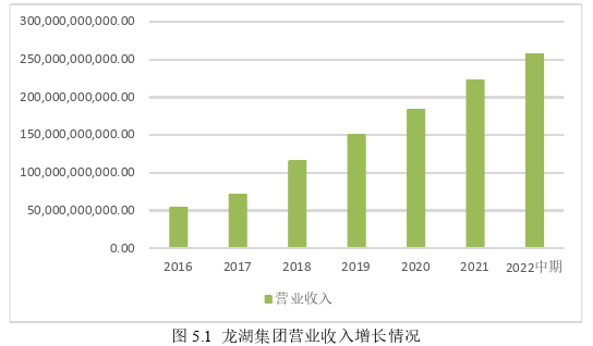 财务管理论文参考