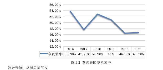 财务管理论文怎么写