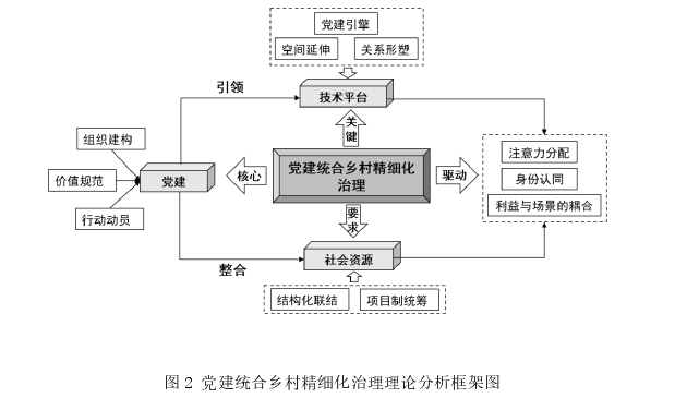 行政管理论文参考