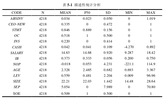 CEO继任来源对上市公司投资效率的影响探讨