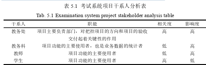 工程管理论文参考