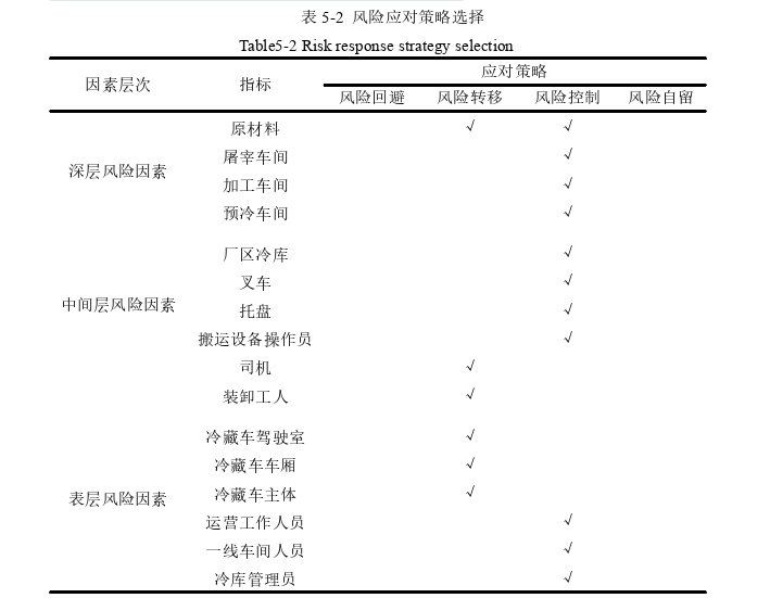 物流管理论文参考