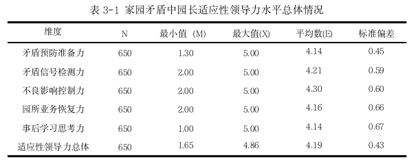 家园矛盾中园长适应性领导力水平与类型探讨