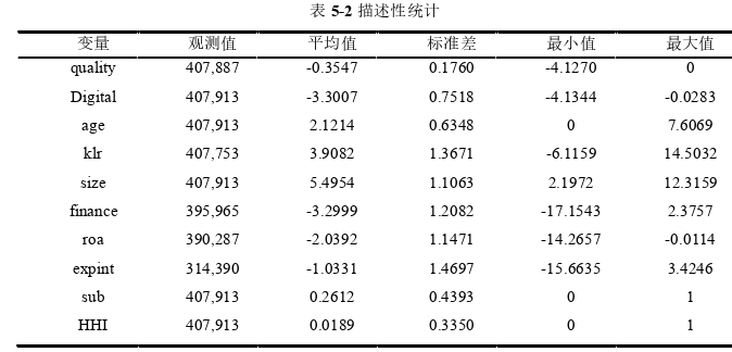 国际贸易论文参考